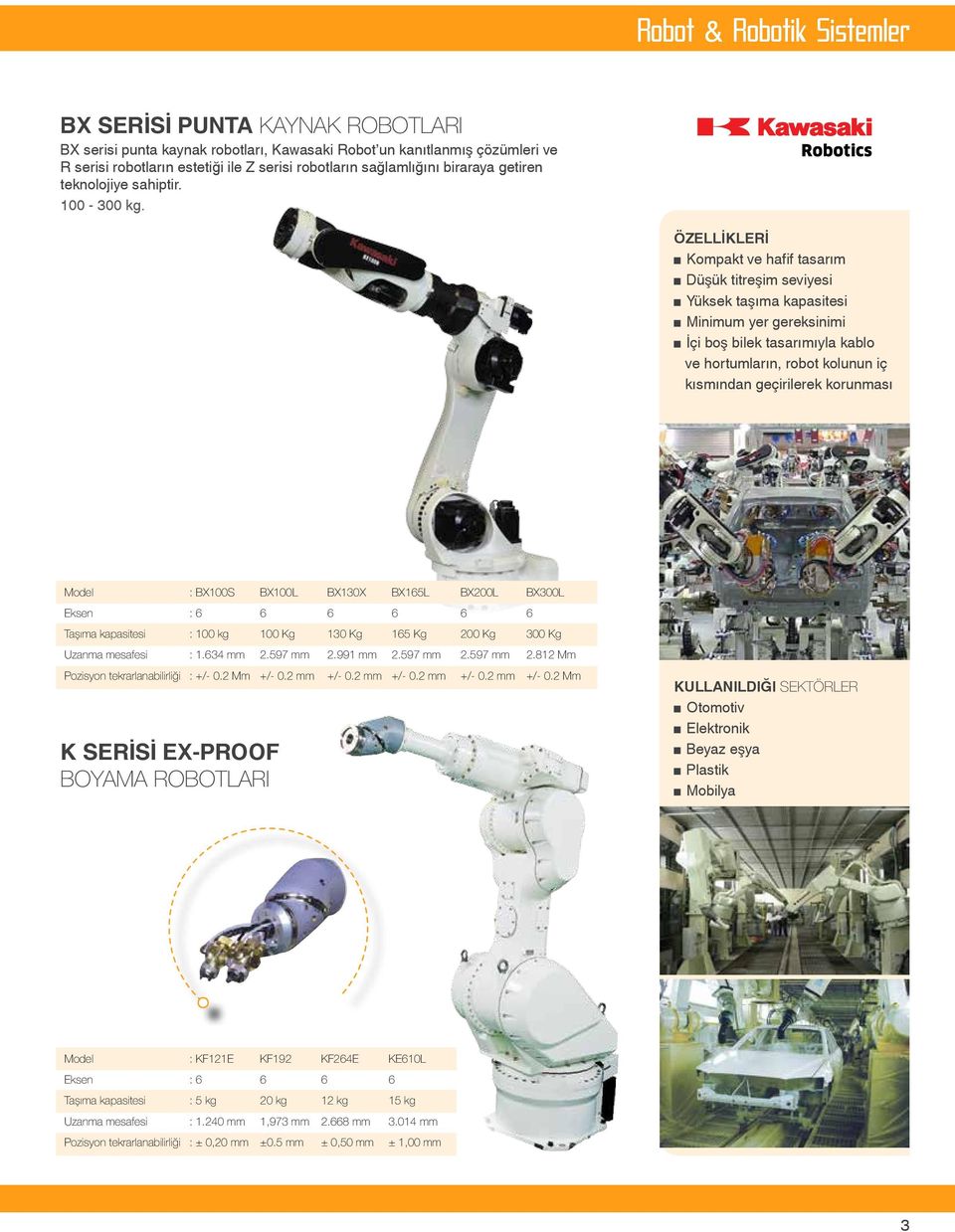 ÖZELLİKLERİ Kompakt ve hafif tasarım Düşük titreşim seviyesi Yüksek taşıma kapasitesi Minimum yer gereksinimi İçi boş bilek tasarımıyla kablo ve hortumların, robot kolunun iç kısmından geçirilerek