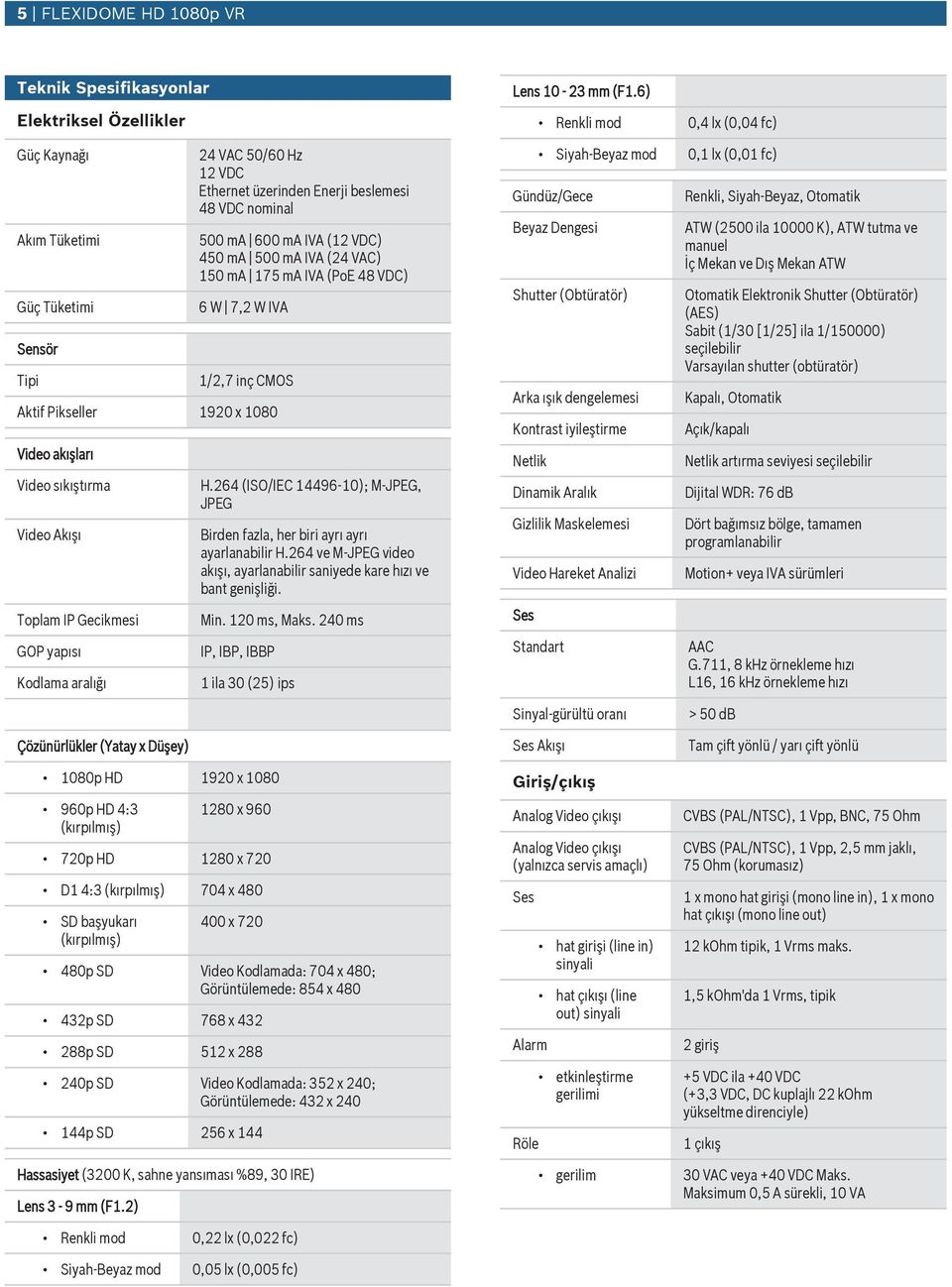 Gecikmesi GOP yapısı Kodlama aralığı H.264 (ISO/IEC 14496-10); M-JPEG, JPEG Birden fazla, her biri ayrı ayrı ayarlanabilir H.