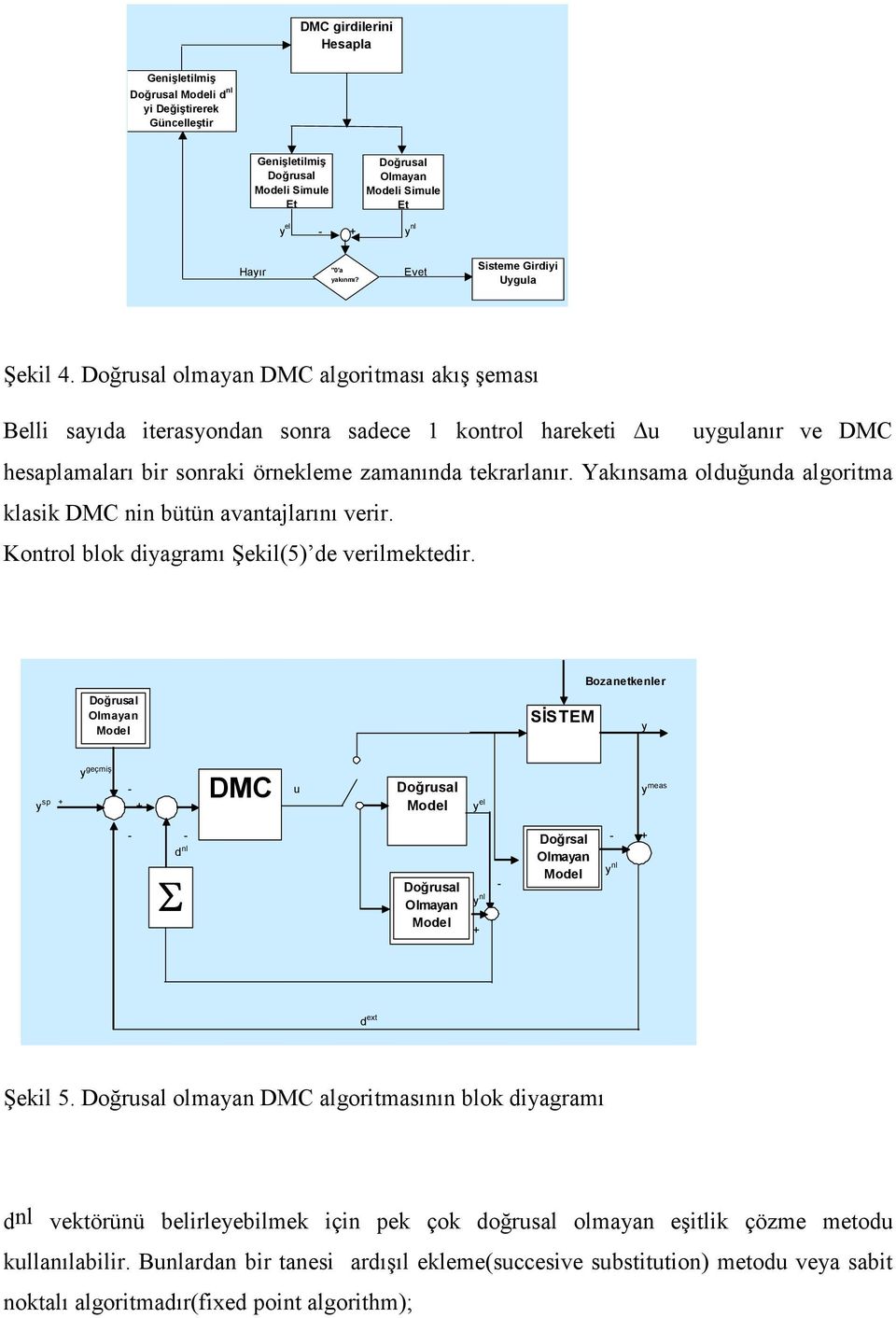 Doğrusal olmayan DMC algoritması akış şeması Belli sayıda iterasyondan sonra sadece kontrol hareketi u uygulanır ve DMC hesaplamaları bir sonraki örnekleme zamanında tekrarlanır.