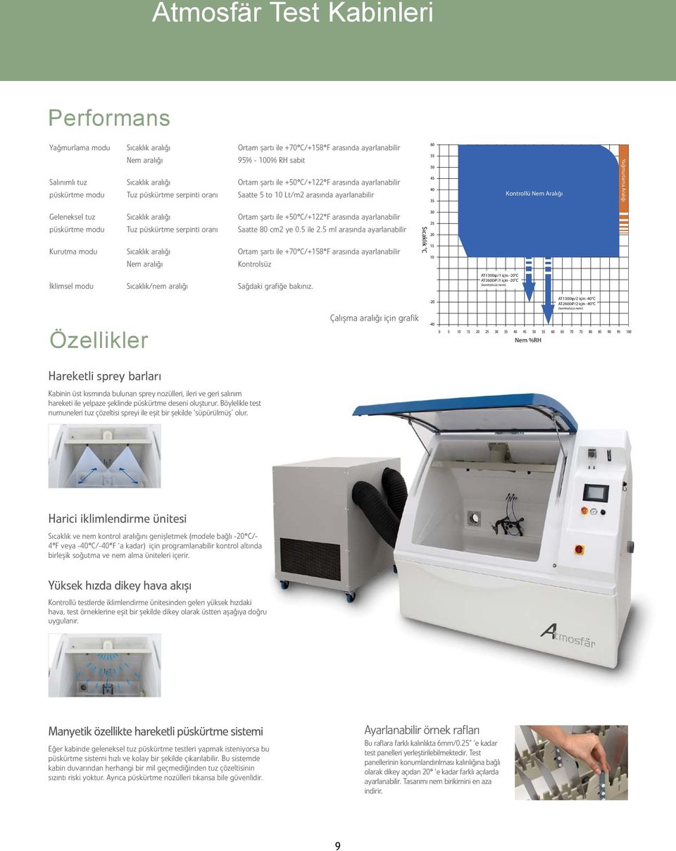 Ortam şartı ile +50 C/+122 F arasında ayarlanabilir püskürtme modu Tuz püskürtme serpinti oranı Saatte 80 cm2 ye 0.5 ile 2.