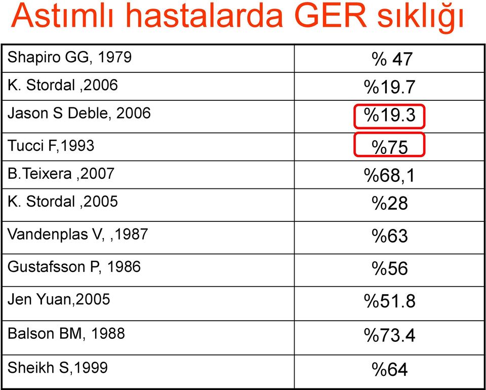 Teixera,2007 %68,1 K.