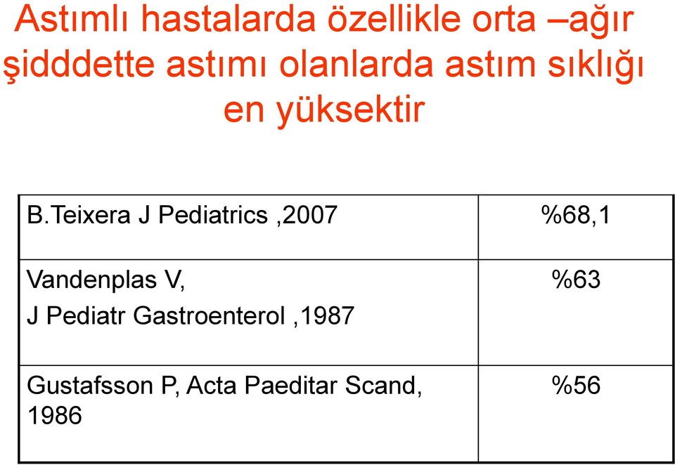 Teixera J Pediatrics,2007 %68,1 Vandenplas V, J