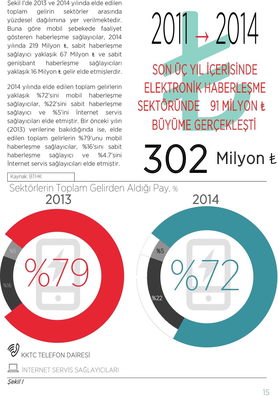 Milyon gelir elde etmişlerdir.