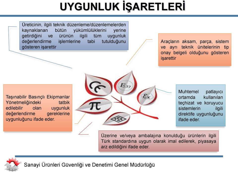 Ekipmanlar Yönetmeliğindeki tatbik edilebilir olan uygunluk değerlendirme gereklerine uygunluğunu ifade eder.