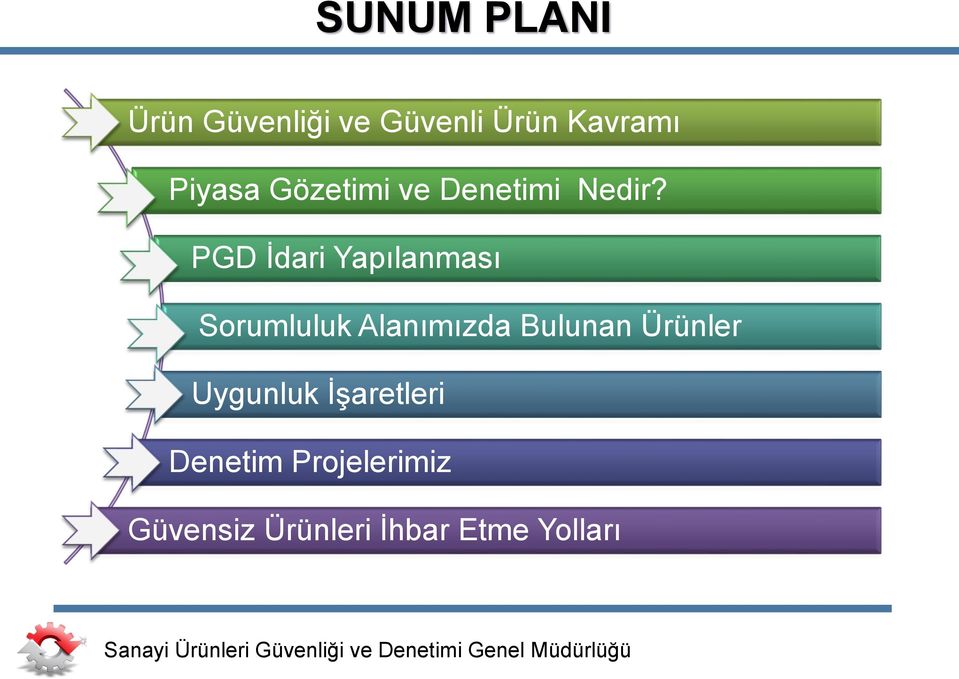 PGD İdari Yapılanması Sorumluluk Alanımızda Bulunan