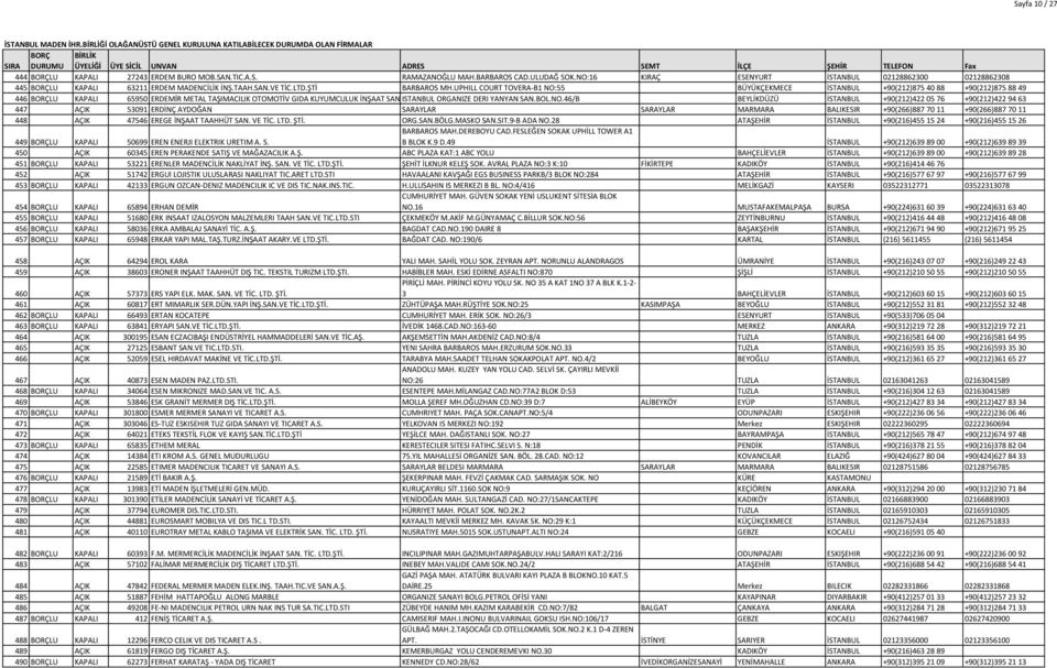 UPHILL COURT TOVERA-B1 NO:55 BÜYÜKÇEKMECE İSTANBUL +90(212)875 40 88 +90(212)875 88 49 446 LU KAPALI 65950 ERDEMİR METAL TAŞIMACILIK OTOMOTİV GIDA KUYUMCULUK İNŞAAT SANAYİ ISTANBUL VE TİCARET