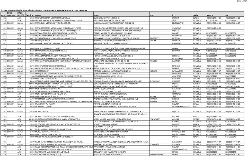 N:2 K:1 ZEYTİNBURNU İSTANBUL +90(212)516 86 16 +90(212)516 86 17 831 LU KAPALI 62822 METALORE MADEN METAL SANAYİ VE DIŞ TİCARET LTD.ŞTİ. FATIH SULTAN MEHMET CAD.YAYABEYI SOK. ARIN ISM.NO.
