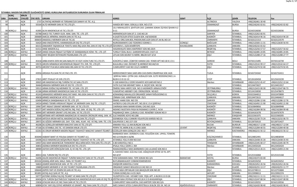 ÇAKMAK SOKAK ÜÇYIDIZ İŞHANI K:2 D:11 OSMANGAZİ BURSA 02242526030 02242526036 100 AÇIK 65788 AMCO TEC TURKEY ELEK. MAK. SAN. TİC. LTD. ŞTİ. MERMERCILER SAN.SIT.2. CAD.NO.