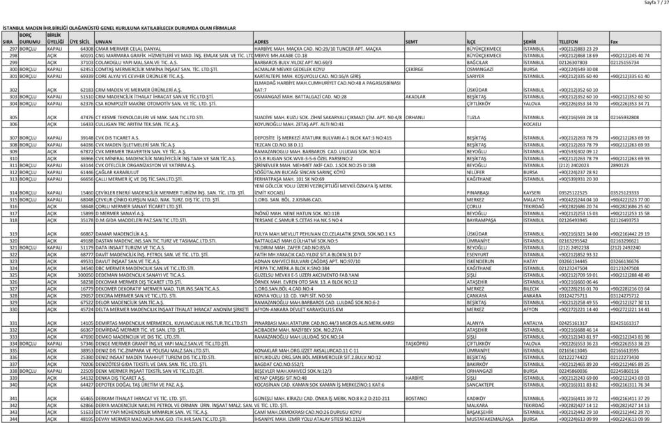 18 BÜYÜKÇEKMECE İSTANBUL +90(212)868 18 69 +90(212)245 40 74 299 AÇIK 37103 COLAKOGLU YAPI MAL.SAN.VE TIC. A.S. BARBAROS BULV.YILDIZ APT.NO.