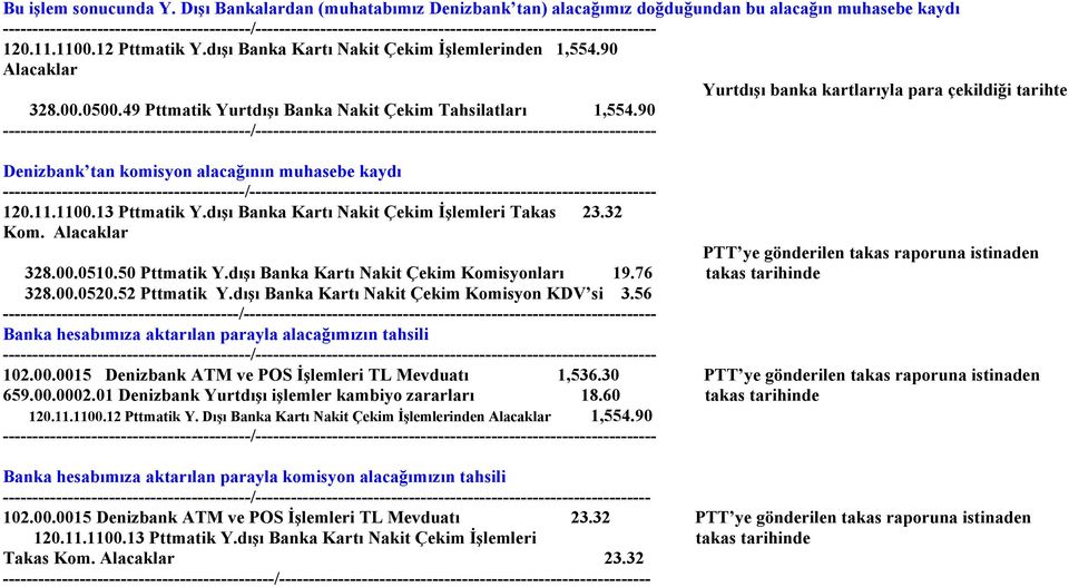 90 - Denizbank tan komisyon alacağının muhasebe kaydı -----------------------------------------/--------------------------------------------------------------------- 120.11.1100.13 Pttmatik Y.