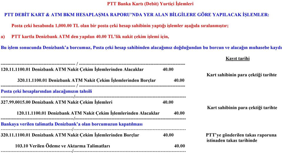 00 TL lik nakit çekim işlemi için, Bu işlem sonucunda Denizbank a borcumuz, Posta çeki hesap sahibinden alacağımız doğduğundan bu borcun ve alacağın muhasebe kaydı