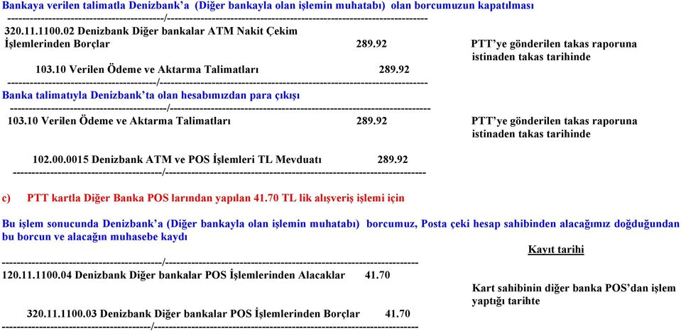 92 ----------------------------------------/------------------------------------------------------------------------ Banka talimatıyla Denizbank ta olan hesabımızdan para çıkışı --- 103.