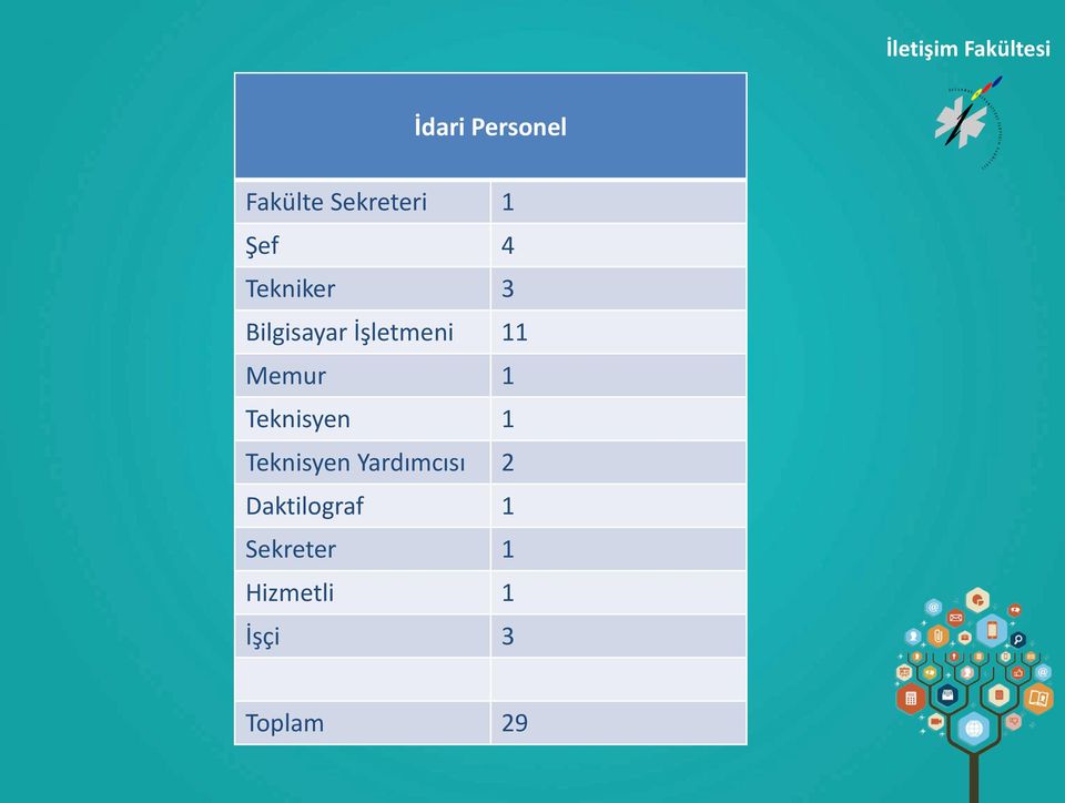 Teknisyen 1 Teknisyen Yardımcısı 2