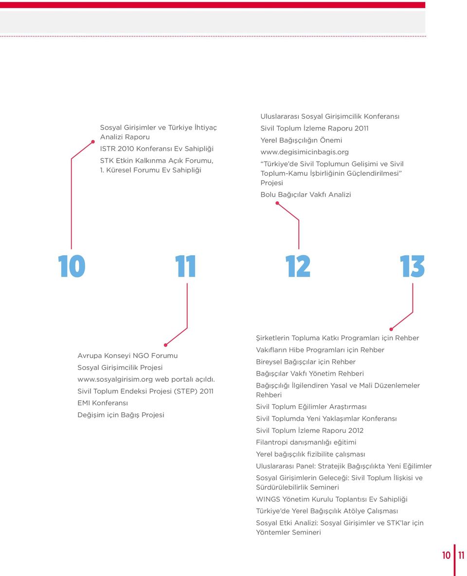 org Türkiye de Sivil Toplumun Gelişimi ve Sivil Toplum-Kamu İşbirliğinin Güçlendirilmesi Projesi Bolu Bağıçılar Vakfı Analizi 10 11 12 13 Avrupa Konseyi NGO Forumu Sosyal Girişimcilik Projesi www.