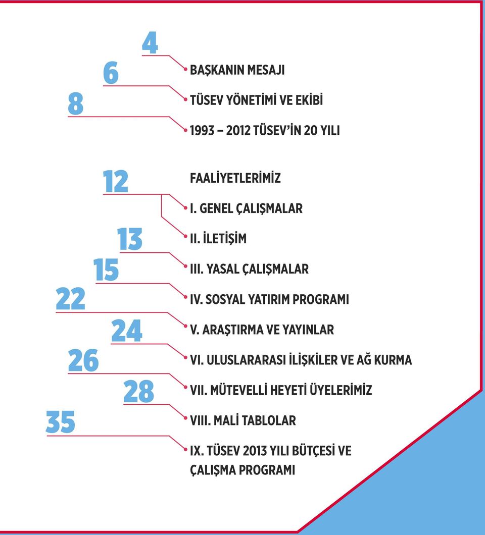 Sosyal Yatırım Programı V. Araştırma ve Yayınlar VI.