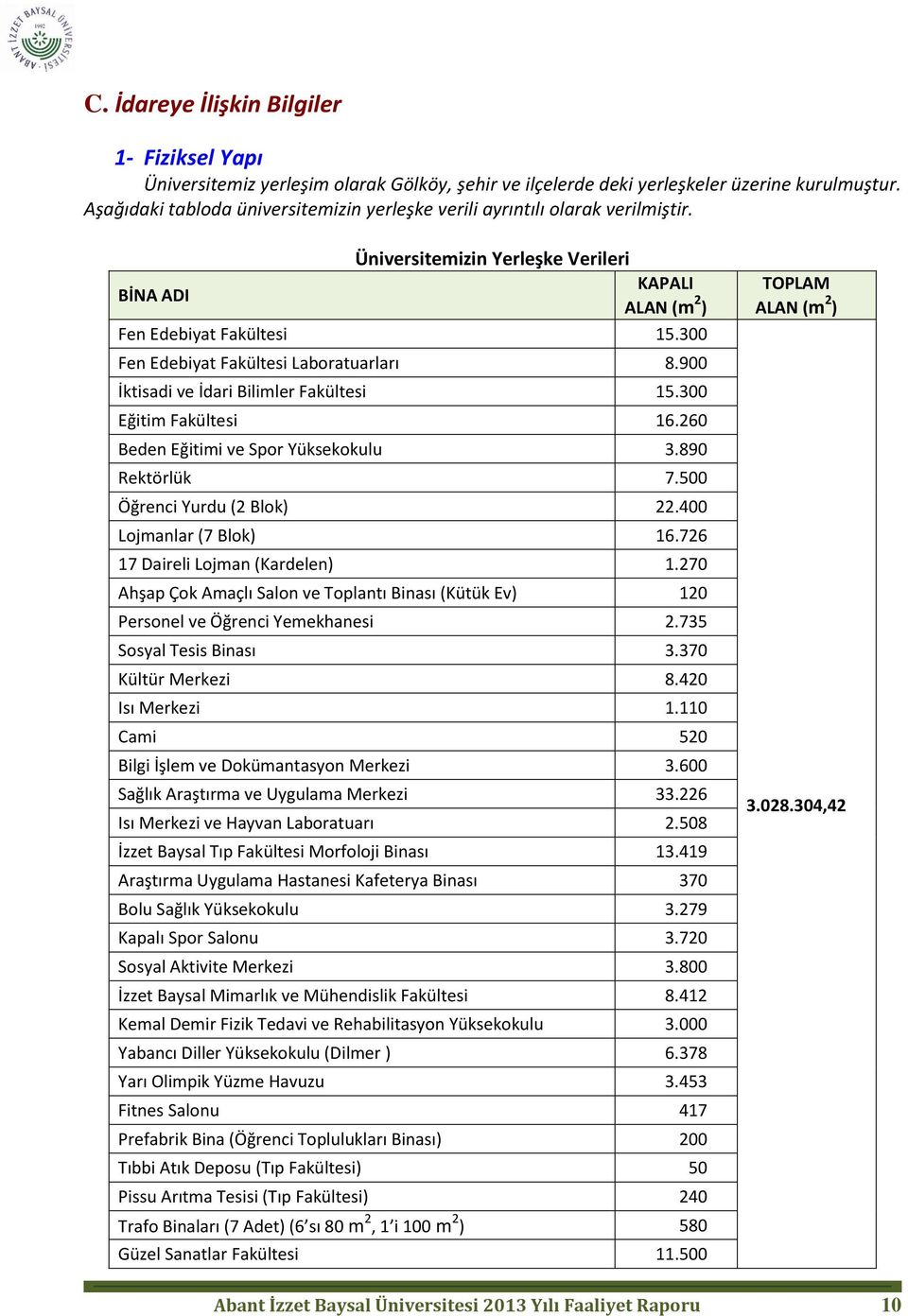 300 Fen Edebiyat Fakültesi Laboratuarları 8.900 İktisadi ve İdari Bilimler Fakültesi 15.300 Eğitim Fakültesi 16.260 Beden Eğitimi ve Spor Yüksekokulu 3.890 Rektörlük 7.500 Öğrenci Yurdu (2 Blok) 22.