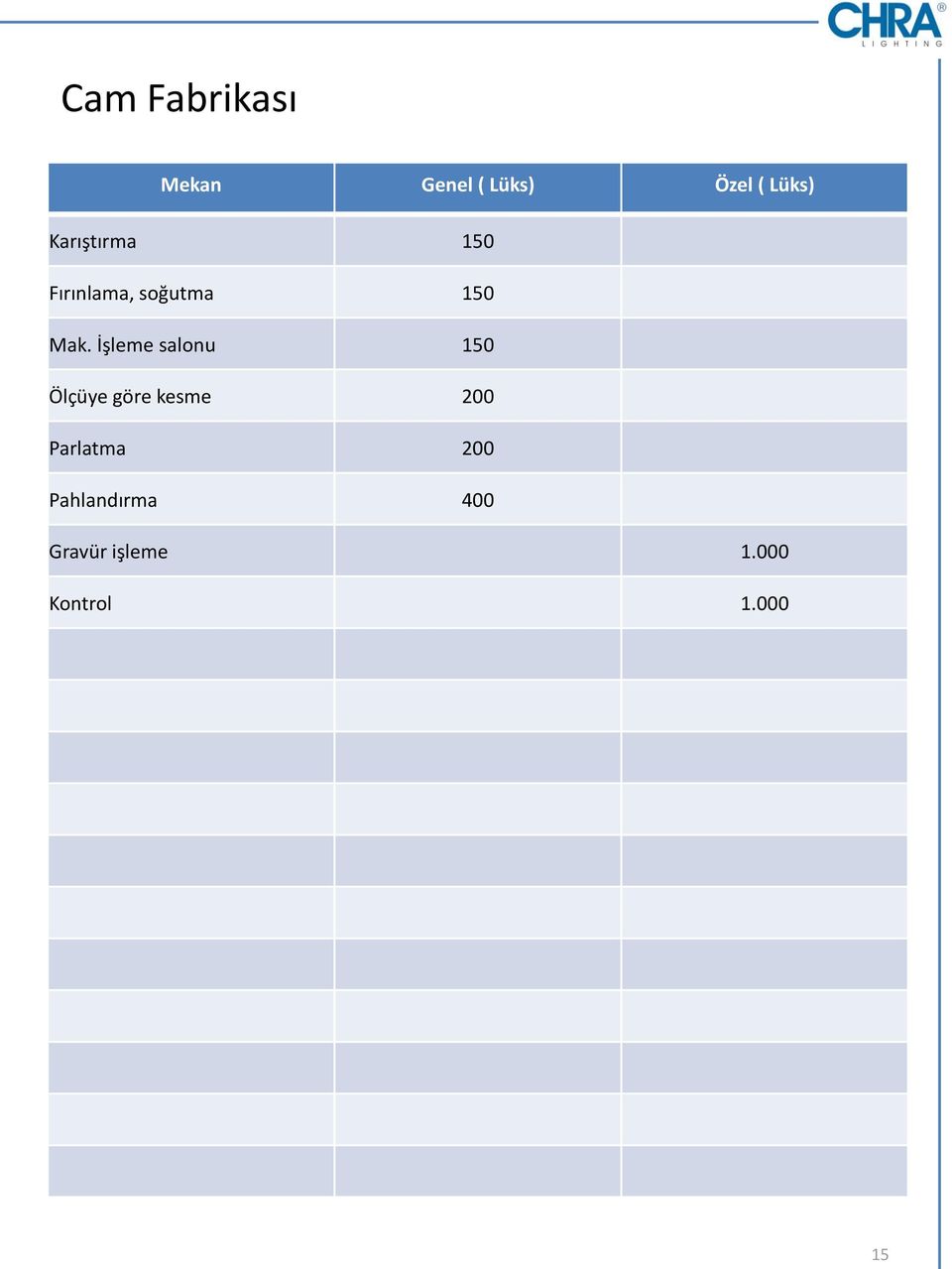 İşleme salonu 150 Ölçüye göre kesme 200