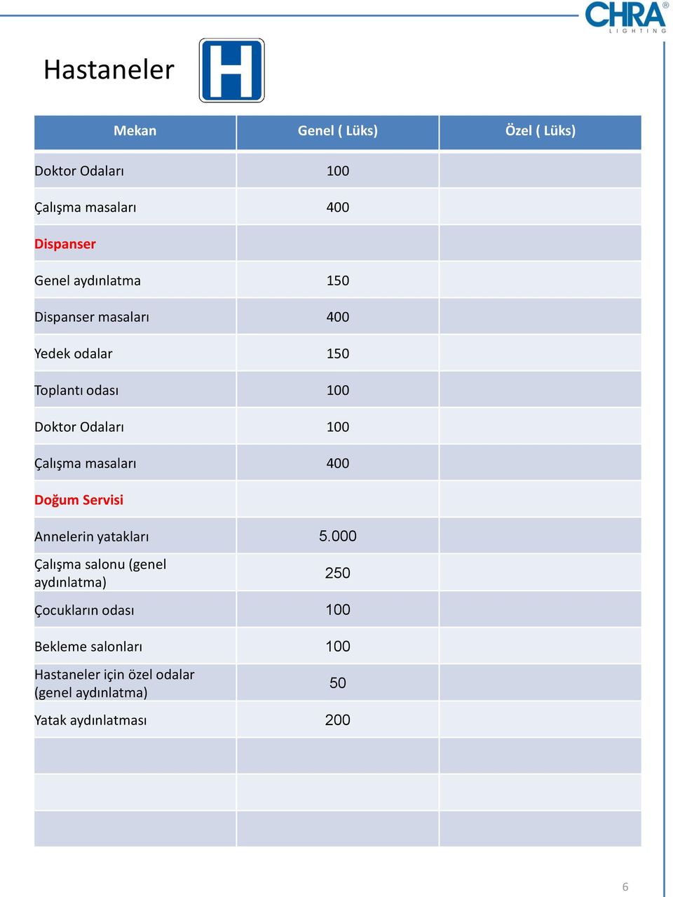 Doğum Servisi Annelerin yatakları 5.