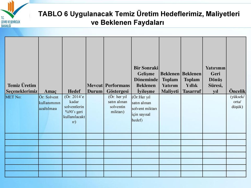 her yıl satın alınan solventin miktarı) Bir Sonraki Gelişme Döneminde Beklenen İyileşme (Ör:Her yıl satın alınan solvent miktarı için