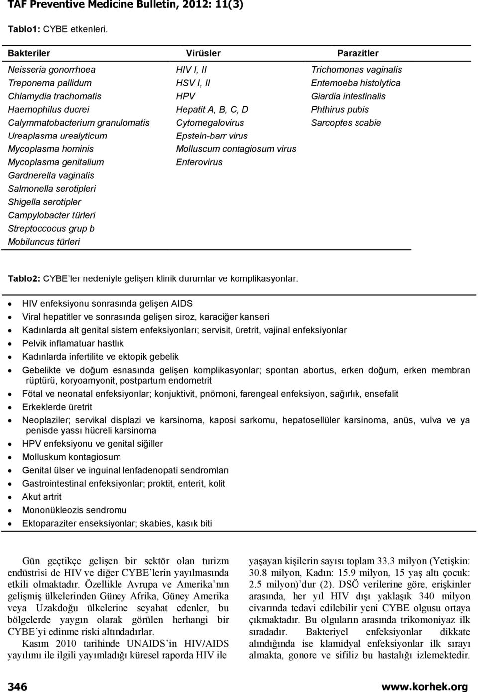 ducrei Hepatit A, B, C, D Phthirus pubis Calymmatobacterium granulomatis Cytomegalovirus Sarcoptes scabie Ureaplasma urealyticum Epstein-barr virus Mycoplasma hominis Molluscum contagiosum virus