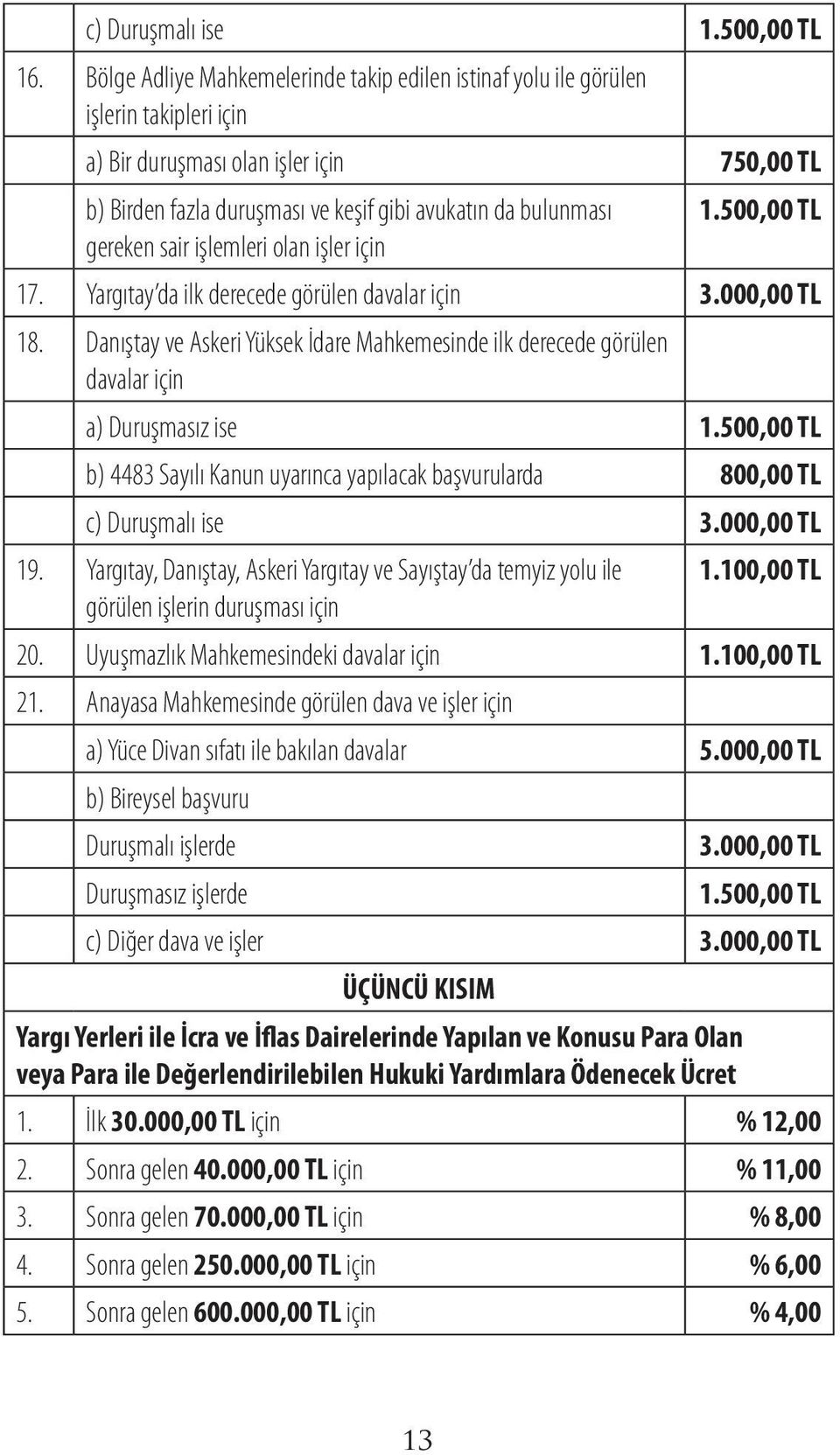 gereken sair işlemleri olan işler için 1.500,00 TL 17. Yargıtay da ilk derecede görülen davalar için 3.000,00 TL 18.