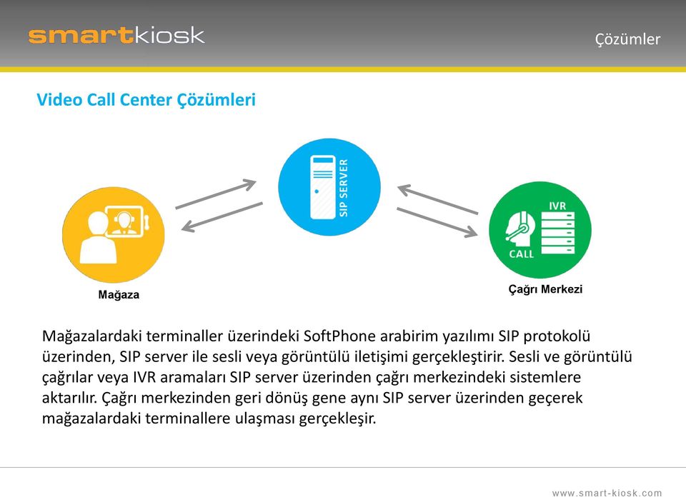 Sesli ve görüntülü çağrılar veya IVR aramaları SIP server üzerinden çağrı merkezindeki sistemlere