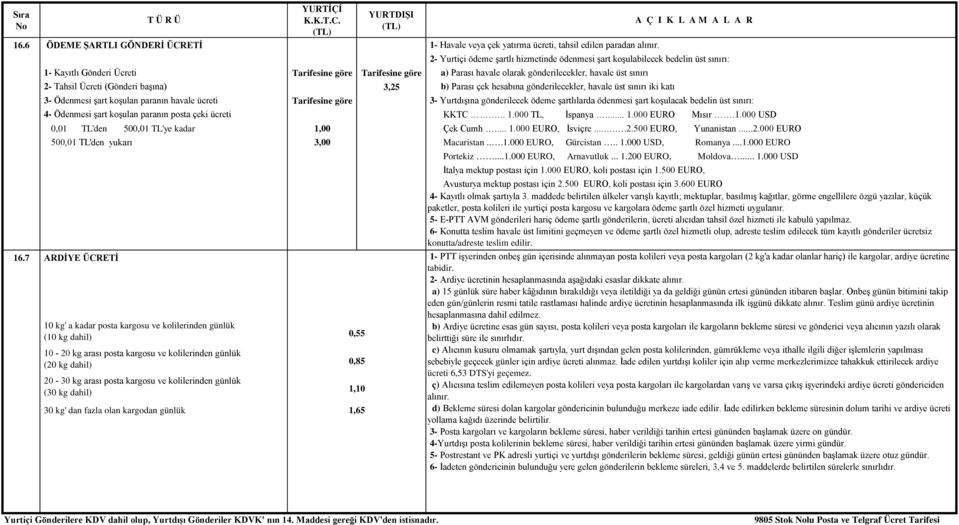 2- Tahsil Ücreti (Gönderi başına) 3,25 b) Parası çek hesabına gönderilecekler, havale üst sınırı iki katı 3- Ödenmesi şart koşulan paranın havale ücreti Tarifesine göre 3- Yurtdışına gönderilecek