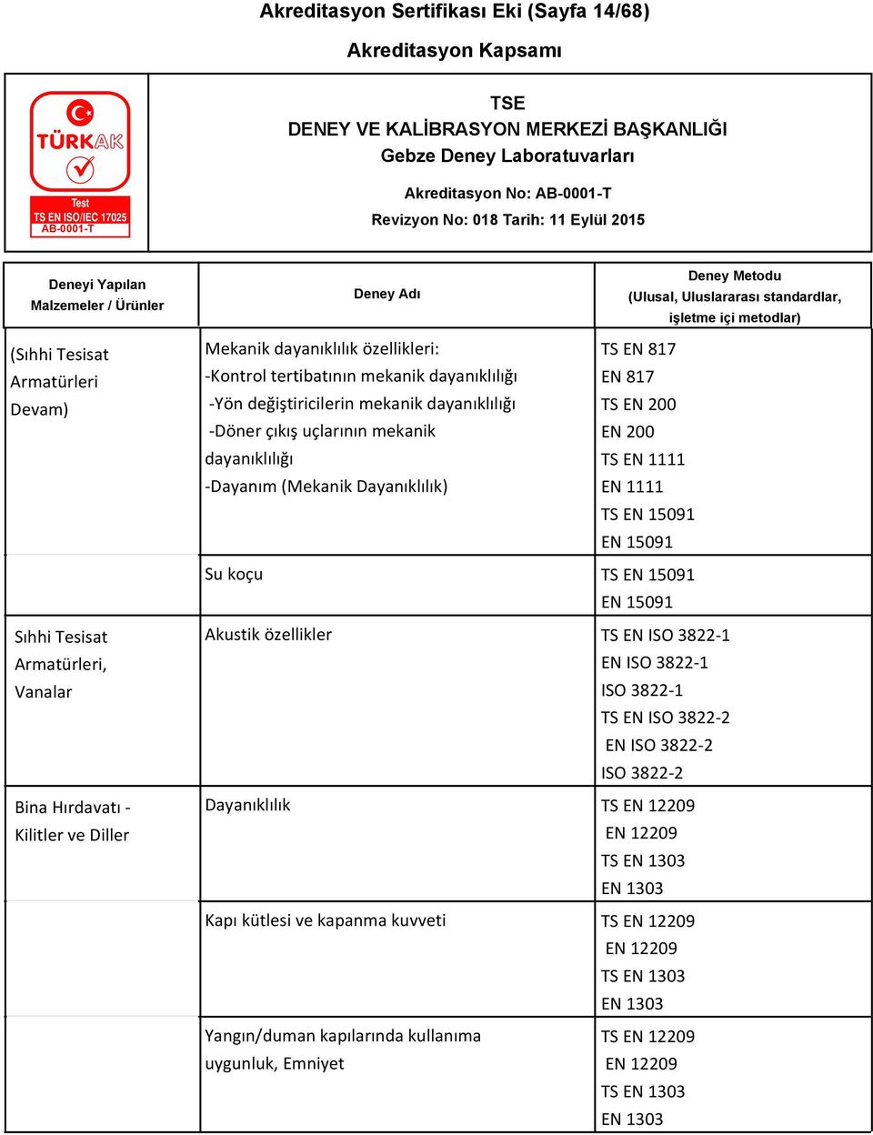 15091 Sıhhi Tesisat Armatürleri, Vanalar Bina Hırdavatı - Kilitler ve Diller Akustik özellikler TS EN ISO 3822-1 EN ISO 3822-1 ISO 3822-1 TS EN ISO 3822-2 EN ISO 3822-2 ISO 3822-2 Dayanıklılık