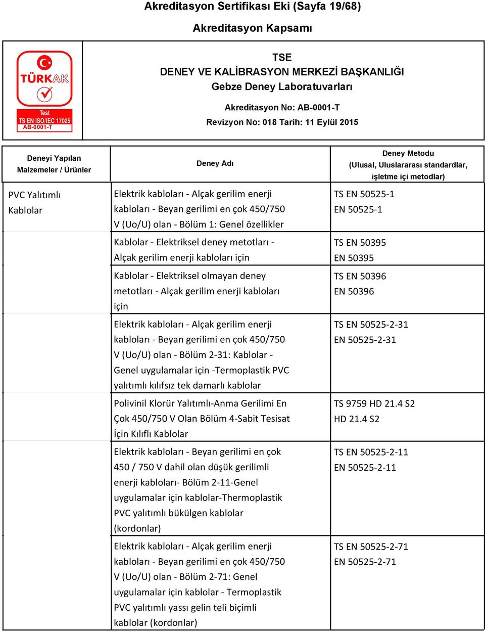 enerji kabloları - Beyan gerilimi en çok 450/750 V (Uo/U) olan - Bölüm 2-31: Kablolar - Genel uygulamalar için -Termoplastik PVC yalıtımlı kılıfsız tek damarlı kablolar Polivinil Klorür