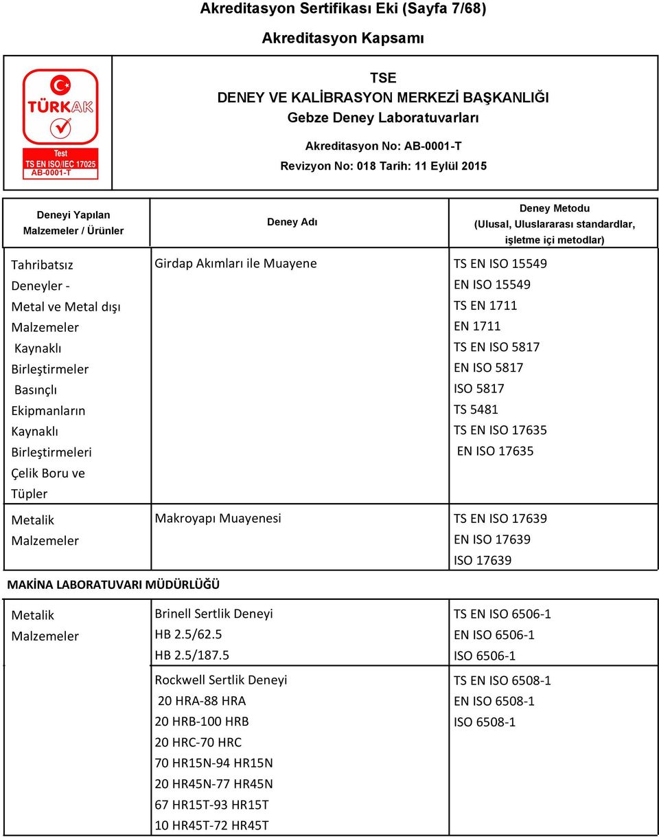 Makroyapı Muayenesi TS EN ISO 17639 EN ISO 17639 ISO 17639 MAKİNA LABORATUVARI MÜDÜRLÜĞÜ Metalik Malzemeler Brinell Sertlik Deneyi HB 2.5/62.5 HB 2.5/187.