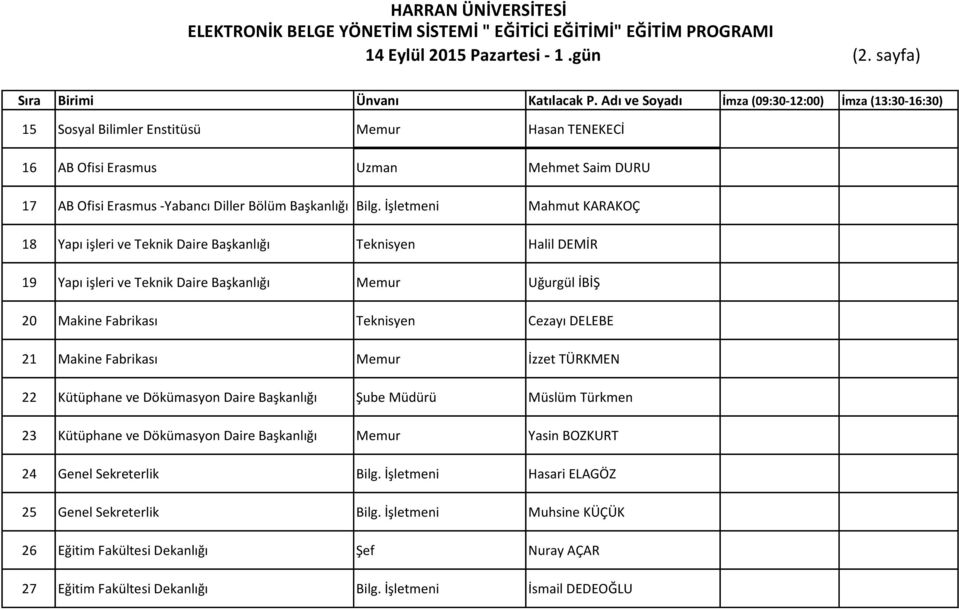 İşletmeni Mahmut KARAKOÇ 18 Yapı işleri ve Teknik Daire Başkanlığı Teknisyen Halil DEMİR 19 Yapı işleri ve Teknik Daire Başkanlığı Memur Uğurgül İBİŞ 20 Makine Fabrikası Teknisyen Cezayı