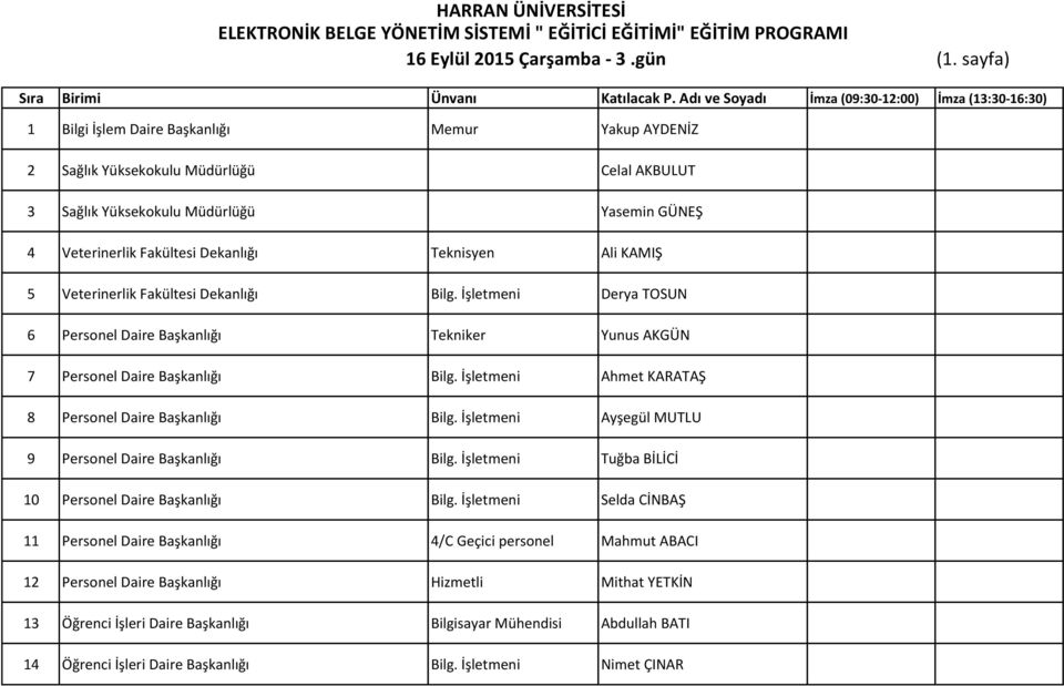 KAMIŞ 5 Veterinerlik Fakültesi Dekanlığı Bilg. İşletmeni Derya TOSUN 6 Personel Daire Başkanlığı Tekniker Yunus AKGÜN 7 Personel Daire Başkanlığı Bilg.