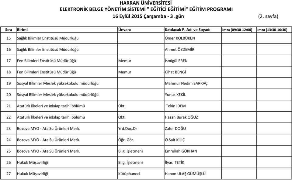 Müdürlüğü Memur Cihat BENGİ 19 Sosyal Bilimler Meslek yüksekokulu müdürlüğü Mahmur Nedim SARRAÇ 20 Sosyal Bilimler Meslek yüksekokulu müdürlüğü Yunus KEKİL 21 Atatürk İlkeleri ve inkılap tarihi