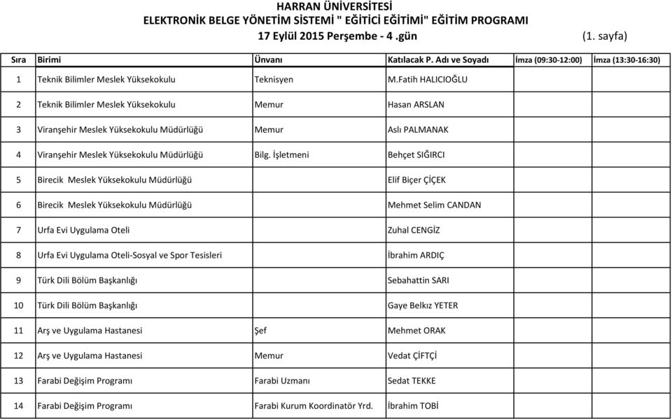 İşletmeni Behçet SIĞIRCI 5 Birecik Meslek Yüksekokulu Müdürlüğü Elif Biçer ÇİÇEK 6 Birecik Meslek Yüksekokulu Müdürlüğü Mehmet Selim CANDAN 7 Urfa Evi Uygulama Oteli Zuhal CENGİZ 8 Urfa Evi Uygulama