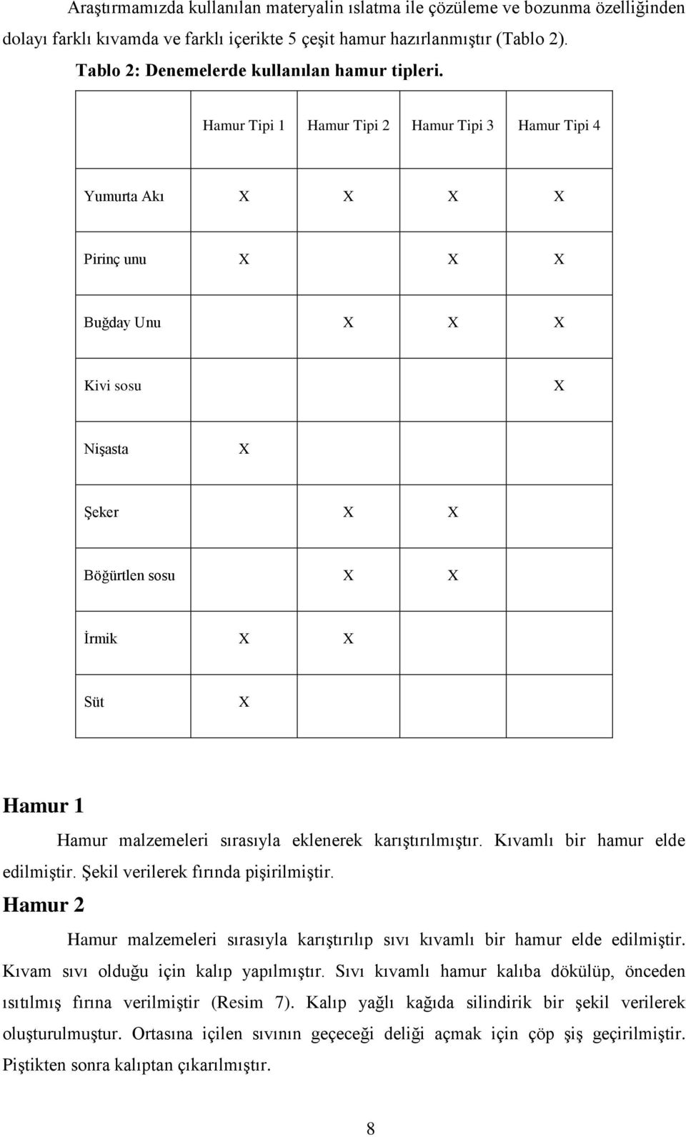 Hamur Tipi 1 Hamur Tipi 2 Hamur Tipi 3 Hamur Tipi 4 Yumurta Akı X X X X Pirinç unu X X X Buğday Unu X X X Kivi sosu X Nişasta X Şeker X X Böğürtlen sosu X X İrmik X X Süt X Hamur 1 Hamur malzemeleri