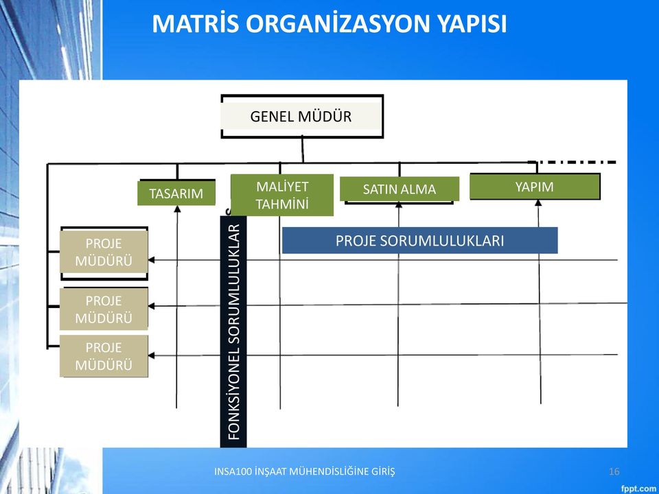 TAHMİNİ SATIN ALMA YAPIM PROJE MÜDÜRÜ