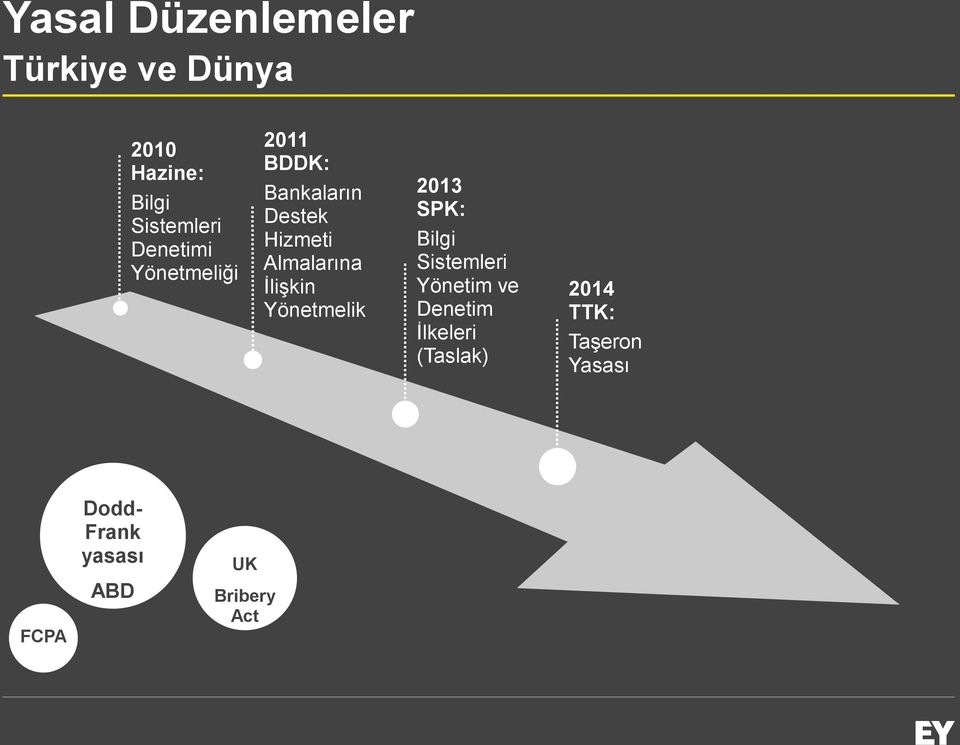 İlişkin Yönetmelik 2013 SPK: Bilgi Sistemleri Yönetim ve Denetim