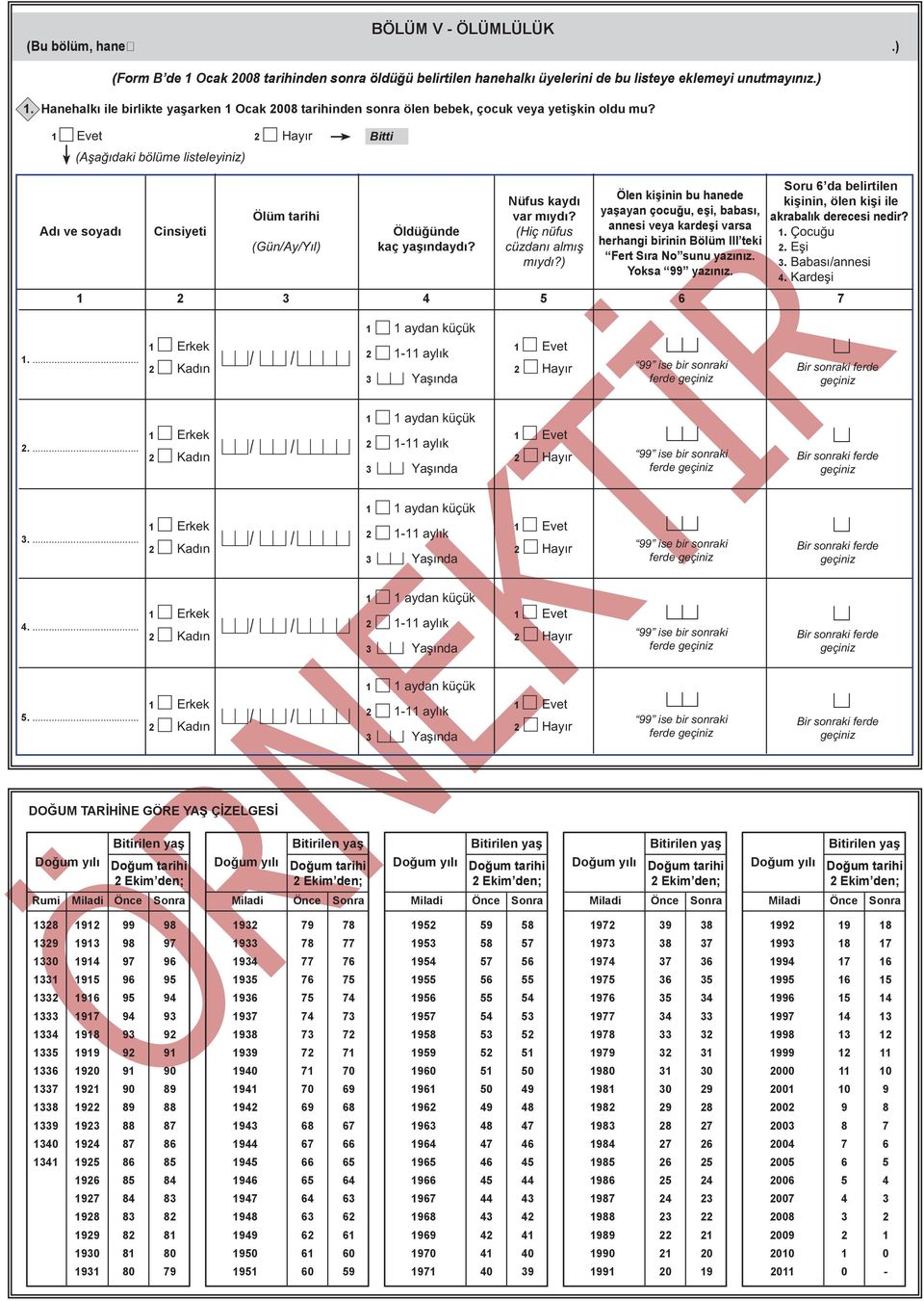 (Aşağıdaki bölüme listeleyiniz) Bitti Adı ve soyadı Cinsiyeti Ölüm tarihi Öldüğünde kaç yaşındaydı? Nüfus kaydı var mıydı? (Hiç nüfus cüzdanı almış mıydı?