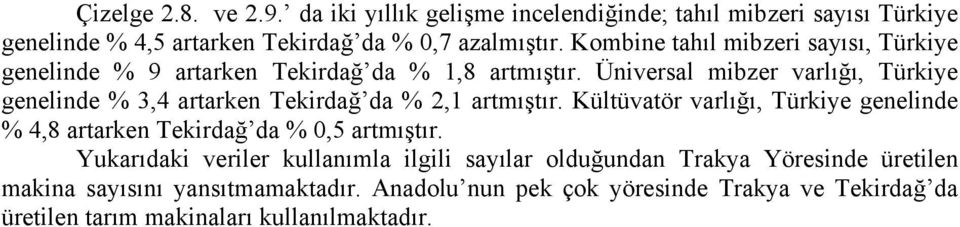 Üniversal mibzer varlığı, Türkiye genelinde % 3,4 artarken Tekirdağ da % 2,1 artmıştır.