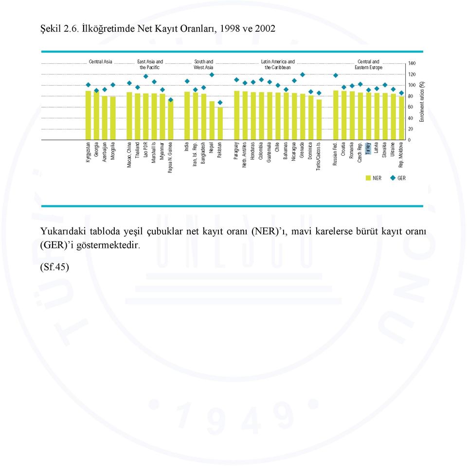 2002 Yukarıdaki tabloda yeşil çubuklar net