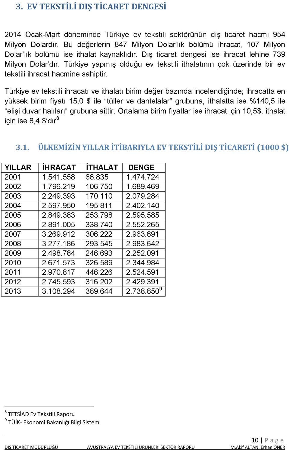 Türkiye yapmış olduğu ev tekstili ithalatının çok üzerinde bir ev tekstili ihracat hacmine sahiptir.