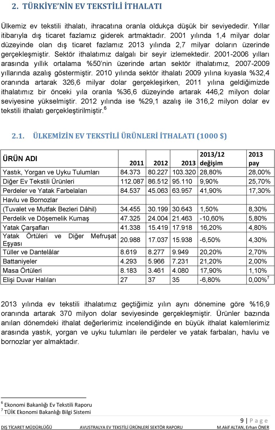 2001-2006 yılları arasında yıllık ortalama %50 nin üzerinde artan sektör ithalatımız, 2007-2009 yıllarında azalış göstermiştir.