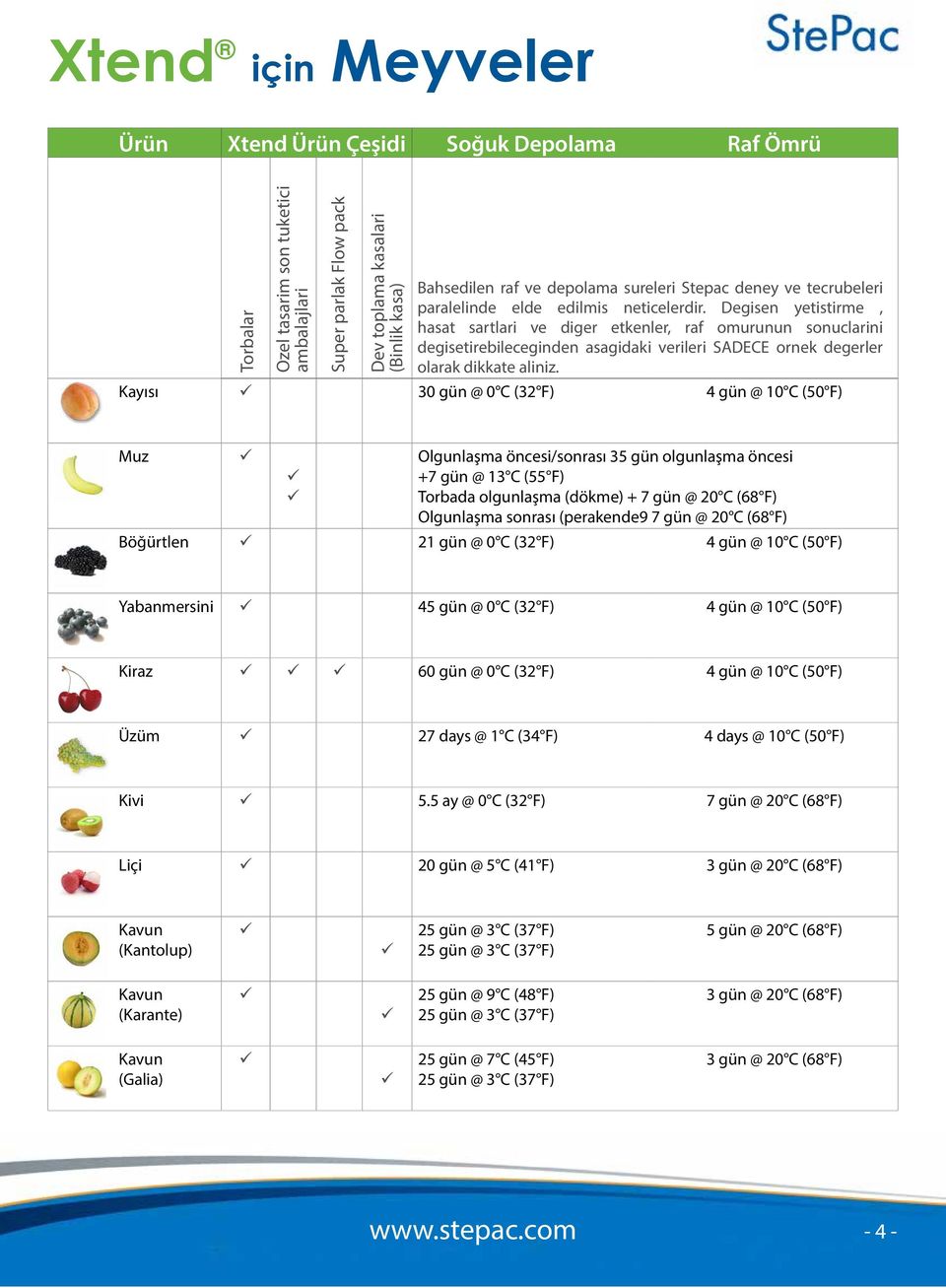 Degisen yetistirme, hasat sartlari ve diger etkenler, raf omurunun sonuclarini degisetirebileceginden asagidaki verileri SADECE ornek degerler olarak dikkate aliniz.