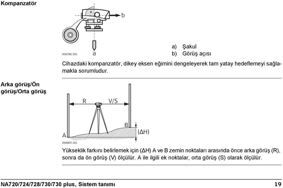 Arka görüş/ön görüş/orta görüş R V/S A 008809_001 B (ΔH) Yükseklik farkını belirlemek için ( H) A ve B zemin