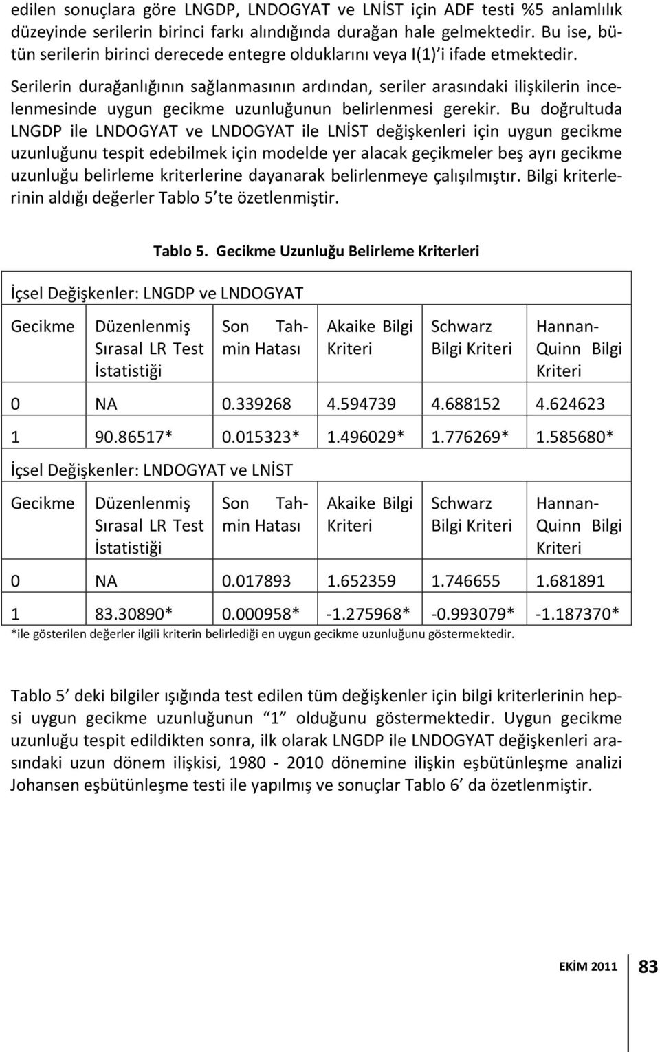 Serilerin durağanlığının sağlanmasının ardından, seriler arasındaki ilişkilerin incelenmesinde uygun gecikme uzunluğunun belirlenmesi gerekir.