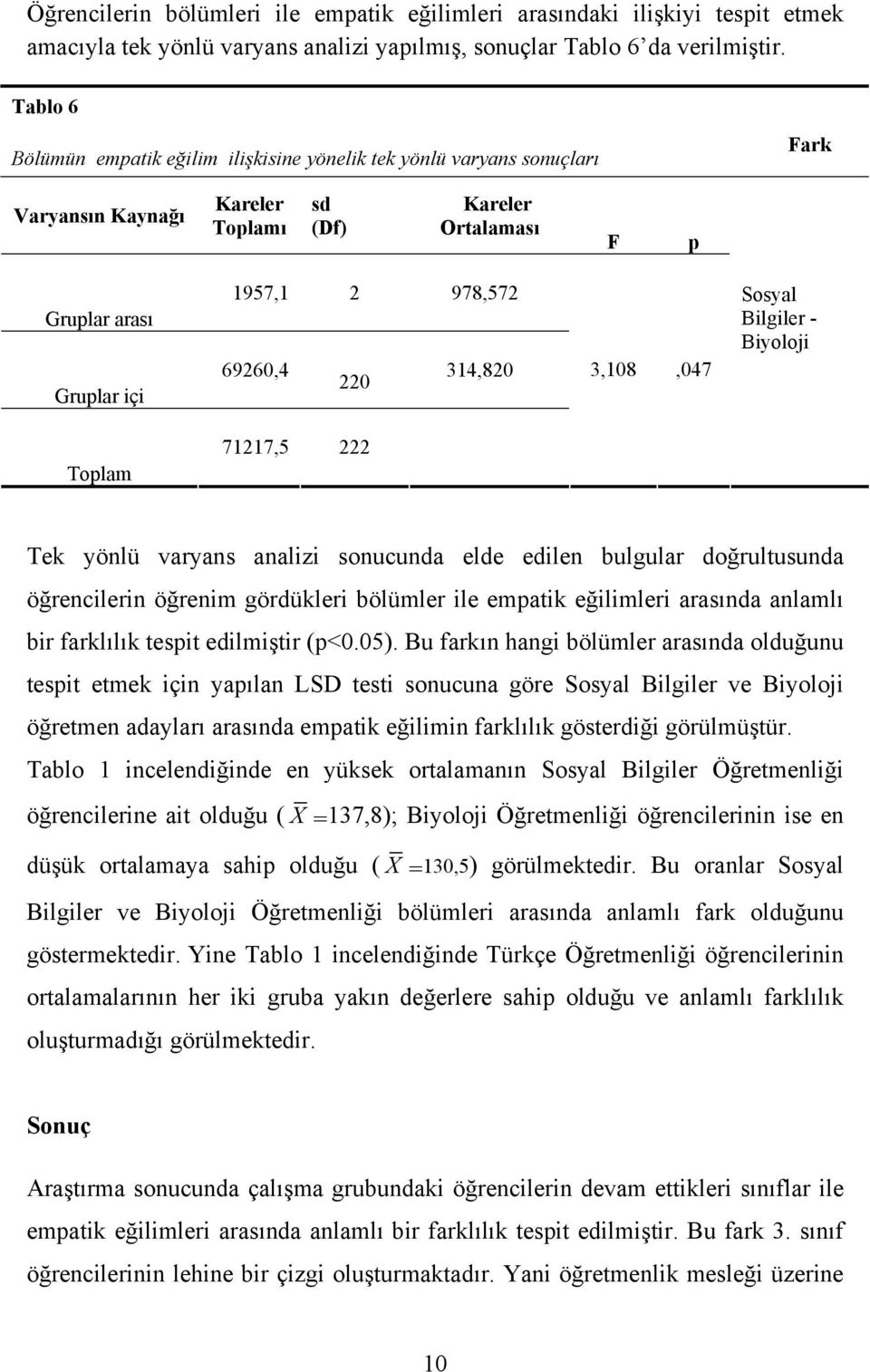 3,108,047 Sosyal Bilgiler - Biyoloji Toplam 71217,5 222 Tek yönlü varyans analizi sonucunda elde edilen bulgular doğrultusunda öğrencilerin öğrenim gördükleri bölümler ile empatik eğilimleri arasında