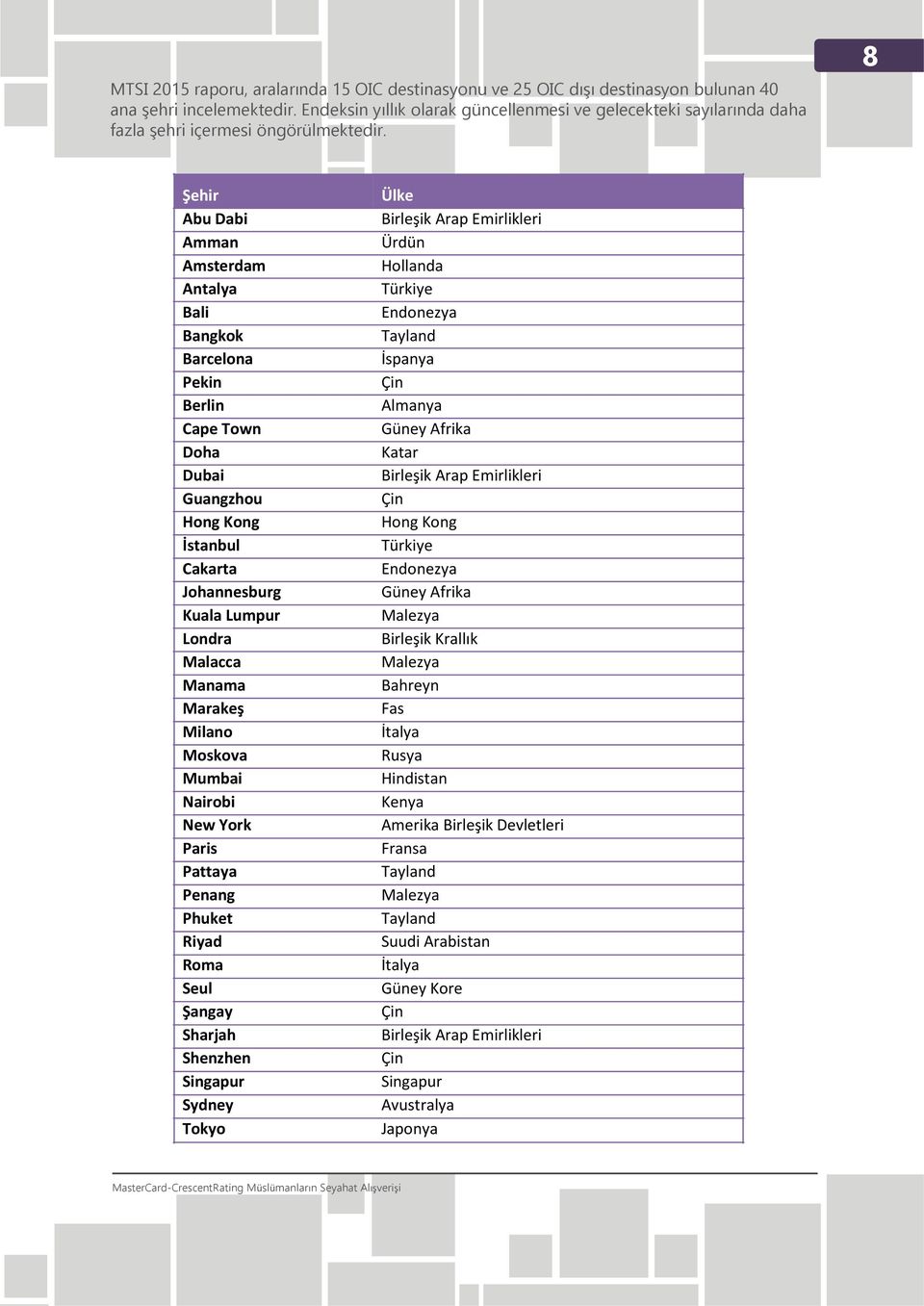 8 Şehir Abu Dabi Amman Amsterdam Antalya Bali Bangkok Barcelona Pekin Berlin Cape Town Doha Dubai Guangzhou Hong Kong İstanbul Cakarta Johannesburg Kuala Lumpur Londra Malacca Manama Marakeş Milano