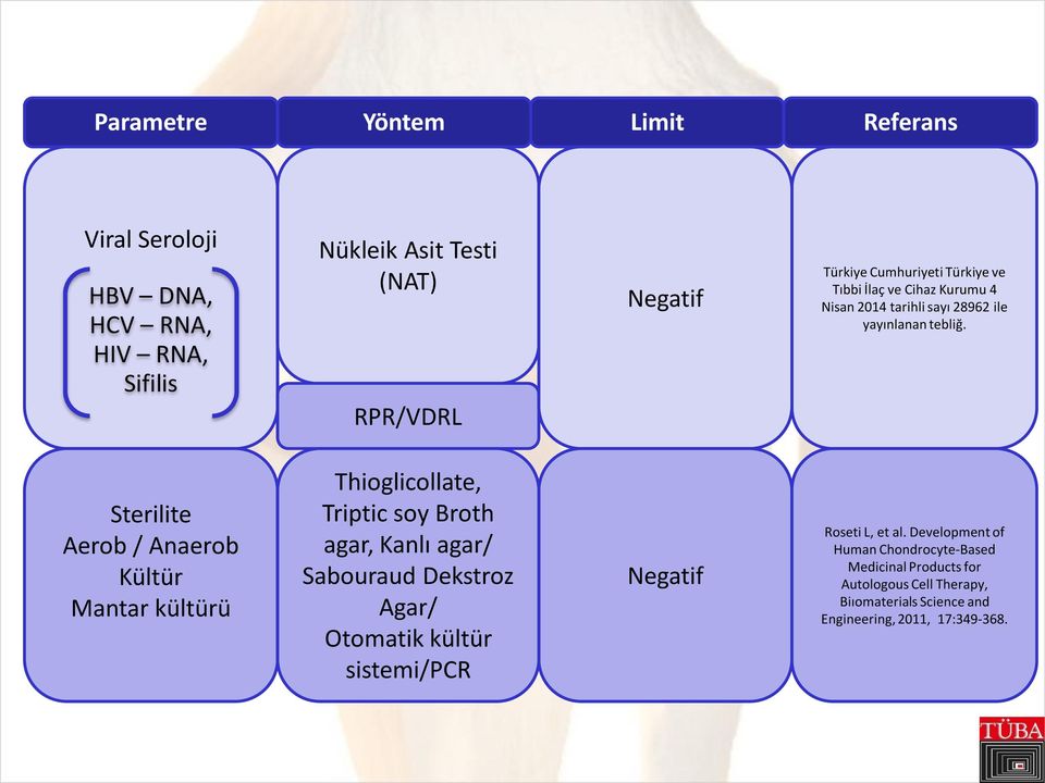 Sterilite Aerob / Anaerob Kültür Mantar kültürü Thioglicollate, Triptic soy Broth agar, Kanlı agar/ Sabouraud Dekstroz Agar/ Otomatik