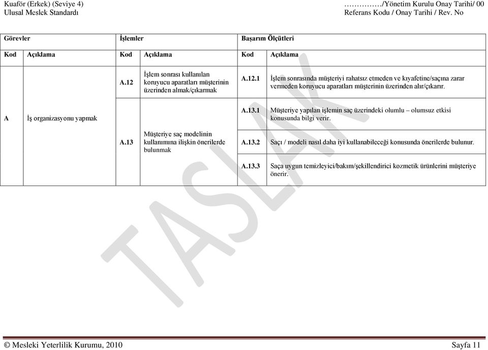 13.2 Saçı / modeli nasıl daha iyi kullanabileceği konusunda önerilerde bulunur. A.13.3 Saça uygun temizleyici/bakım/şekillendirici kozmetik ürünlerini müşteriye önerir.