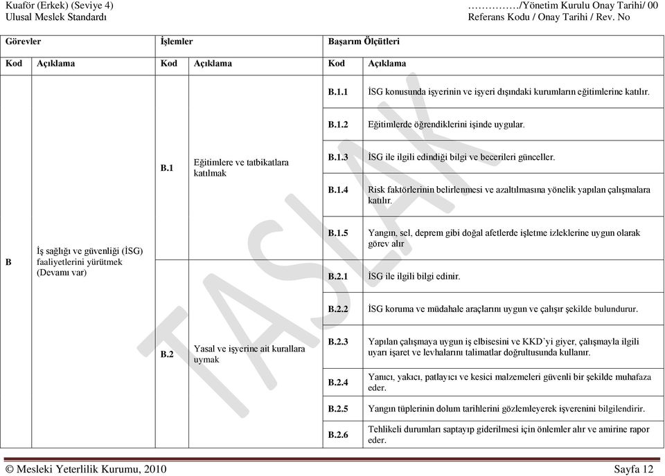 1 Yangın, sel, deprem gibi doğal afetlerde işletme izleklerine uygun olarak görev alır İSG ile ilgili bilgi edinir. B.2.2 İSG koruma ve müdahale araçlarını uygun ve çalışır şekilde bulundurur. B.2 Yasal ve işyerine ait kurallara uymak B.